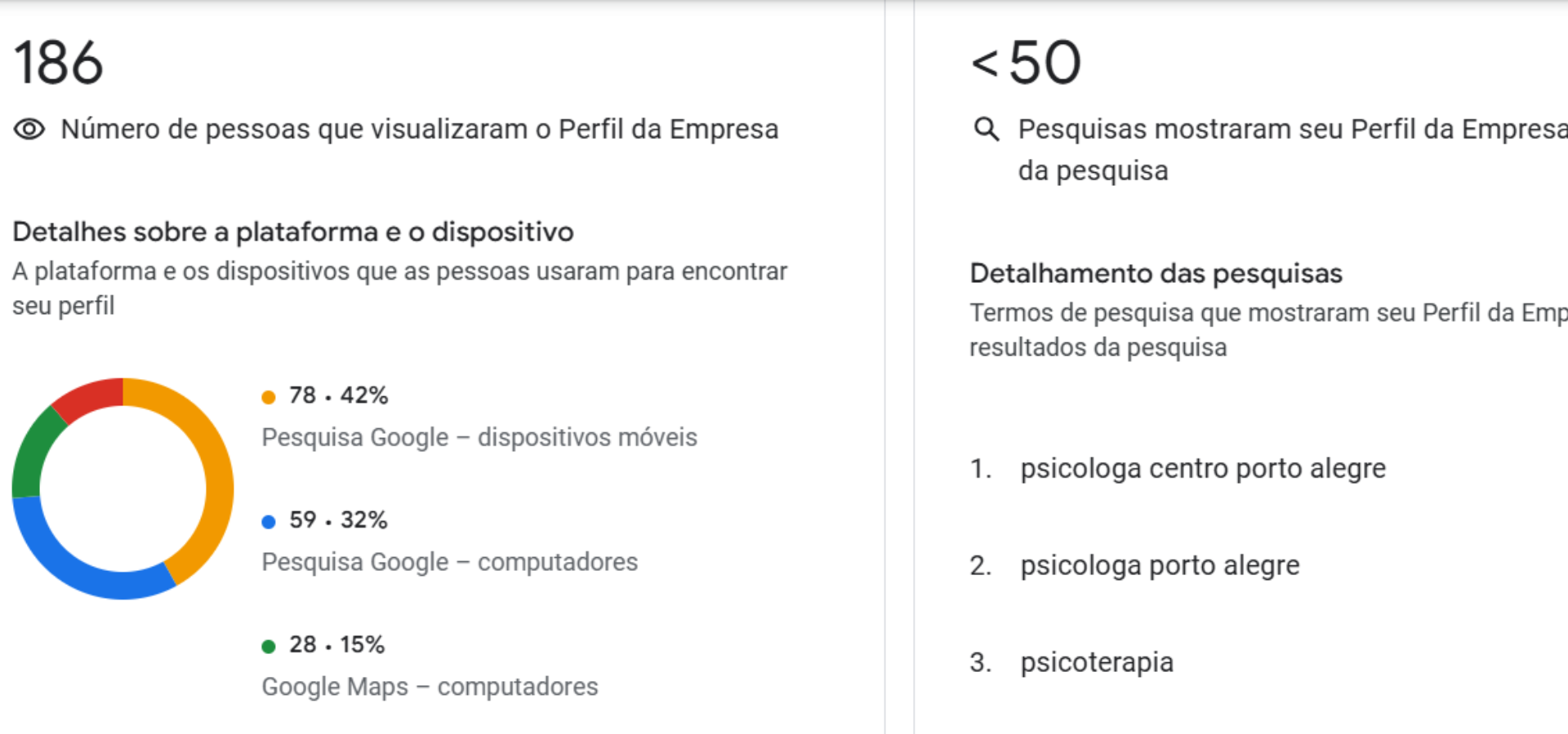 Google meu negócio