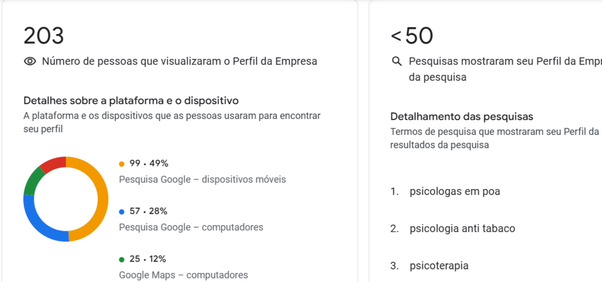 Google meu negócio