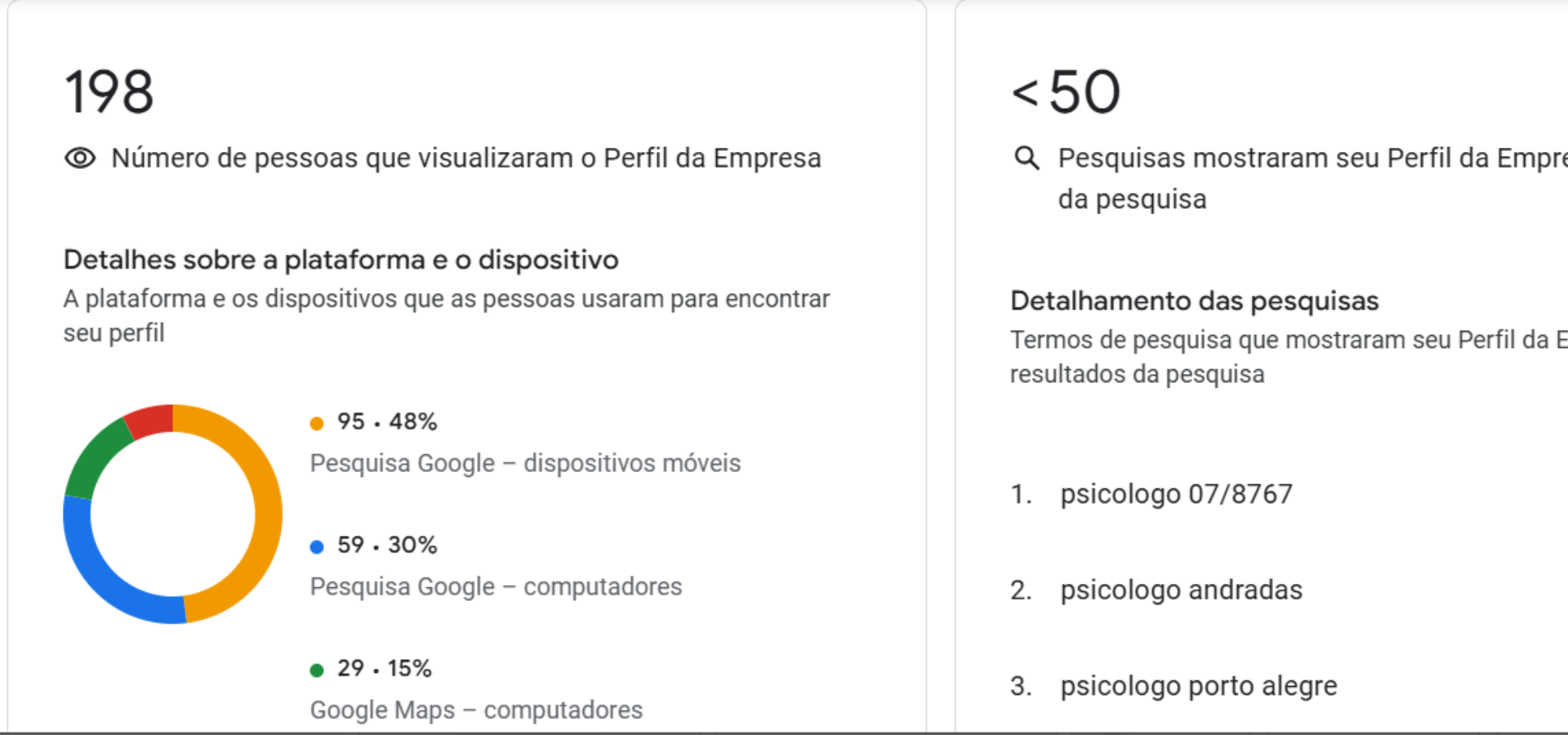 Google meu negócio